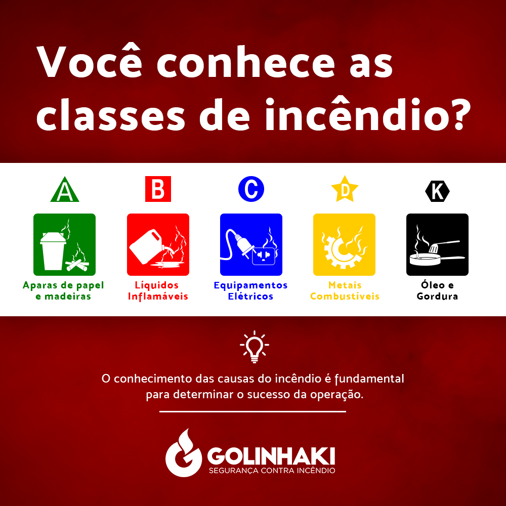 Golinhaki_Post_ClassesIncendio_050619
